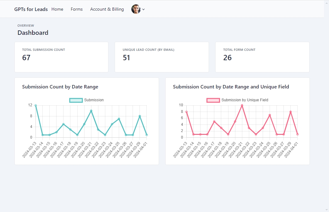 Receive Notifications and Monitor
